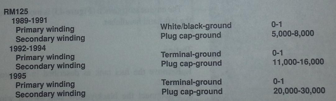 89-95 RM125 COIL SPECS.JPG