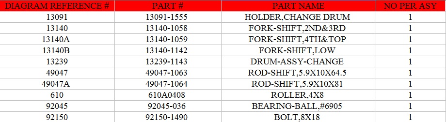 WWW.OEM-CYCLE.COM KX500 GEAR CHANGE FORKS AND DRUM part numbers.jpg