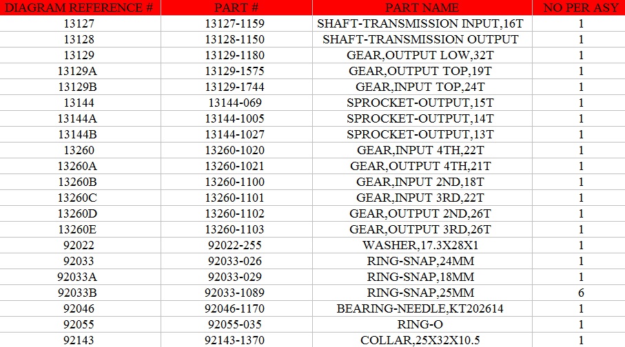 WWW.OEM-CYCLE.COM KX500 TRANSMISSION PARTS NUMBERS.jpg