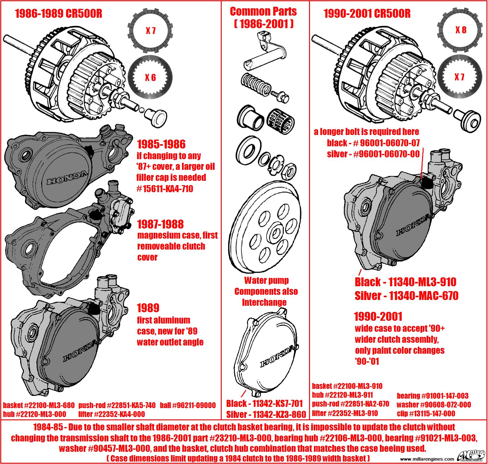 Millar Clutch Spec and Interchange.jpg