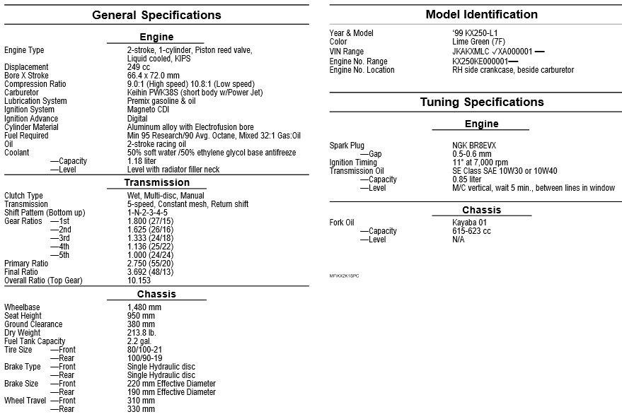 1999 KX250 SPECS.jpg