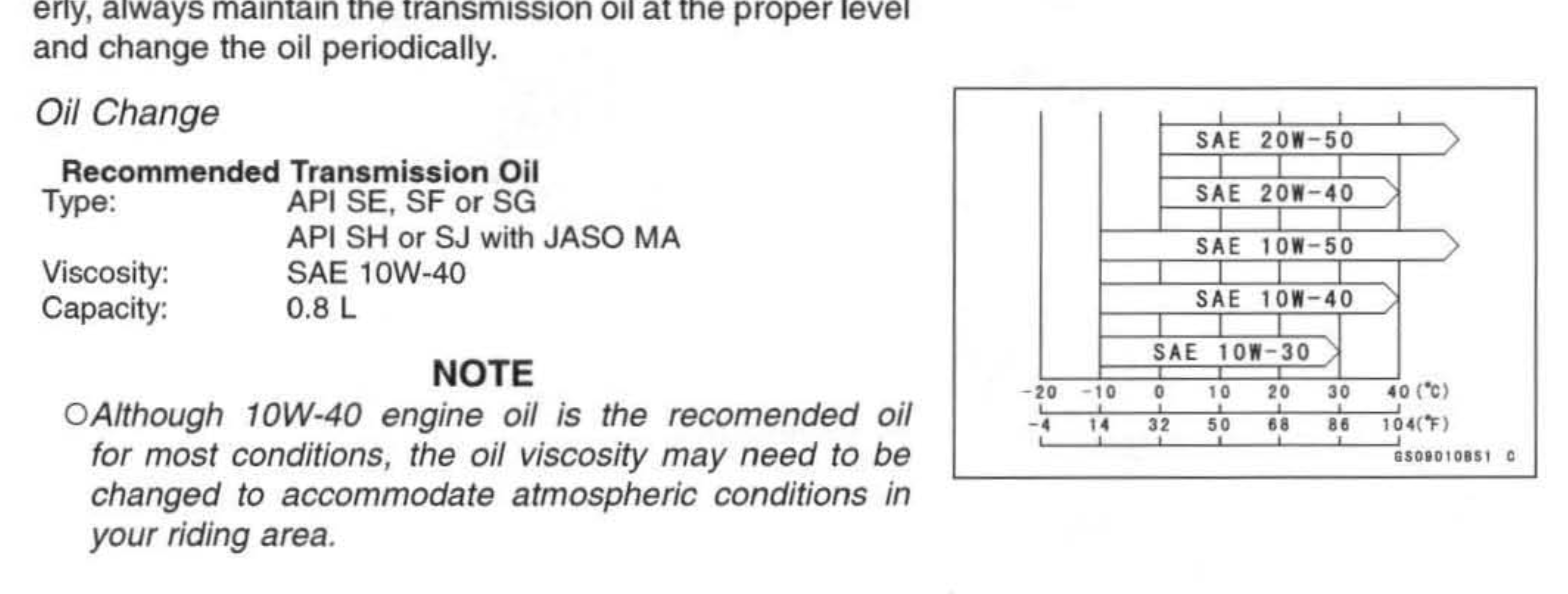 Viscosity rating for KX500 Transoil.png