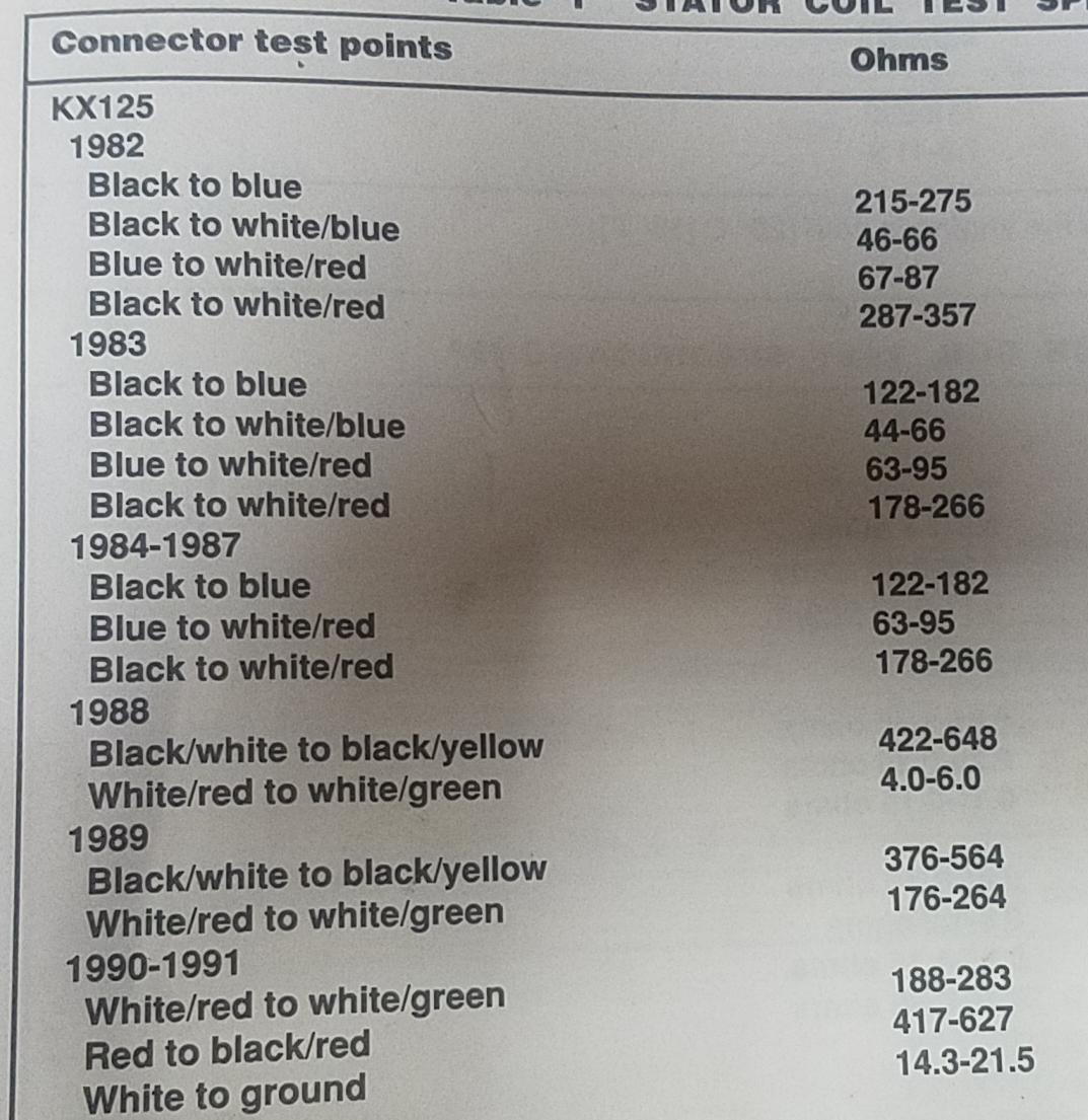 KX125 STATOR OHM SPECS.JPG