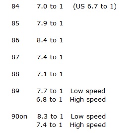 Compression by year.jpg