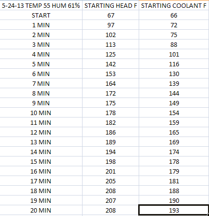 5-24-13 TEMPS.PNG