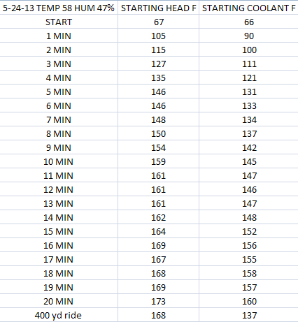 5-24-13 TEMPS SM.PNG