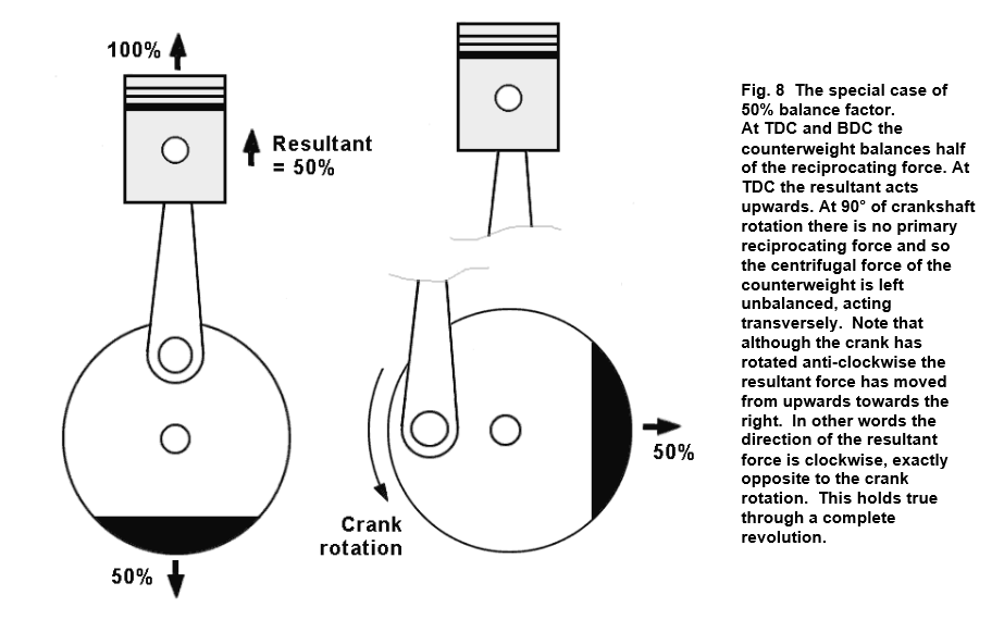 crank shaft balance factors 2.png