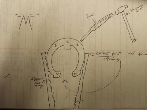 motorrad method.jpg