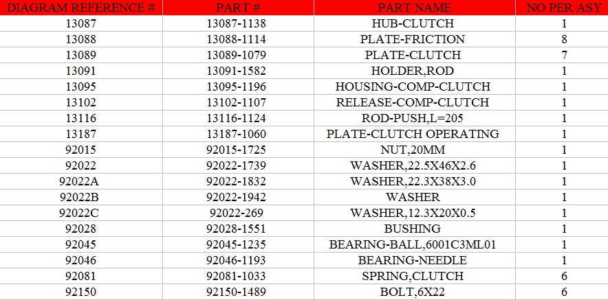 WWW.OEM-CYCLE.COM KX500 CLUTCH ASSEMBLY PARTS NUMBERS.jpg