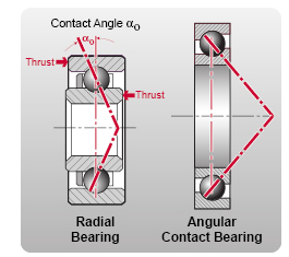 angular contact bearing.png